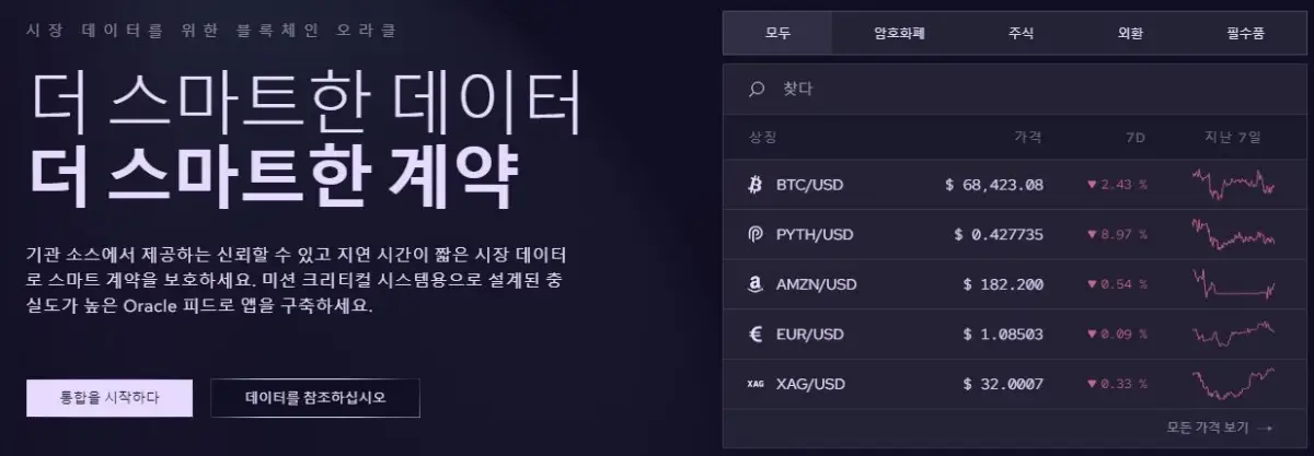 피스네트워크(PYTH)코인-실시간-금융-데이터-제공-사진