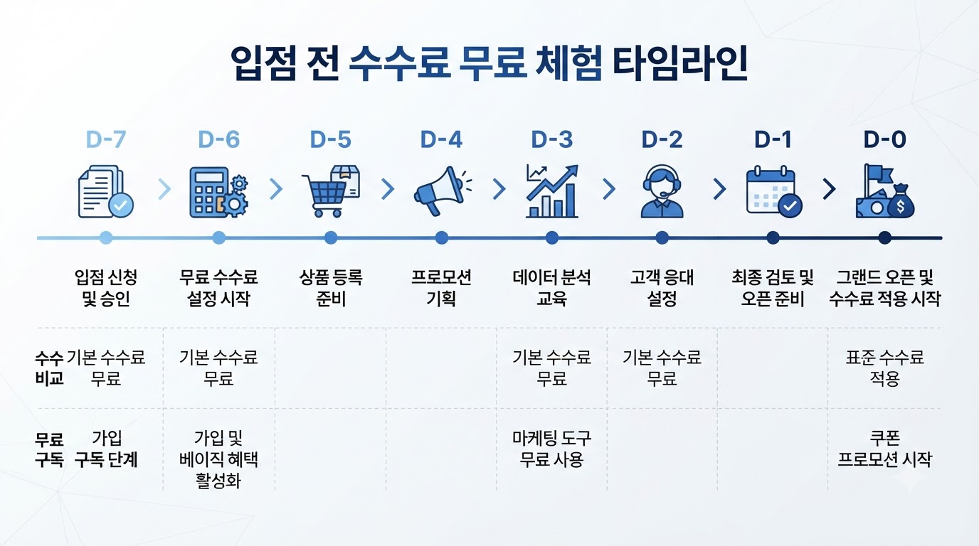D-7일부터 청약일까지 공모주 수수료를 확인하고 무료로 이용하는 단계별 실행 루틴