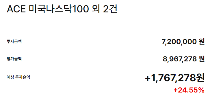 ACE 미국S&amp;P500, ACE 미국나스닥100, ACE 미국배당다우존스 적립식 투자