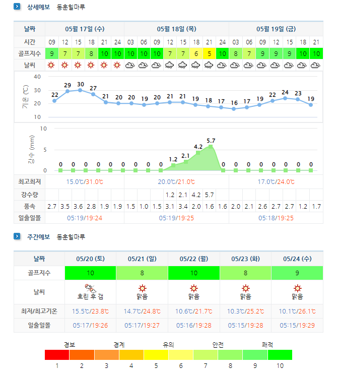 동훈힐마루CC 날씨 0517