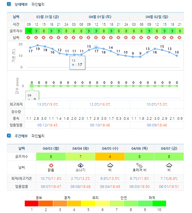 파인밸리CC-골프장-날씨