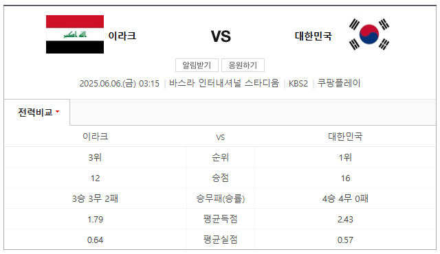 한국 이라크
