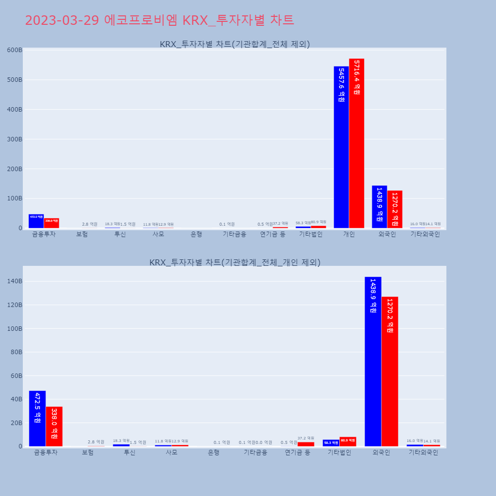 에코프로비엠_KRX_투자자별_차트