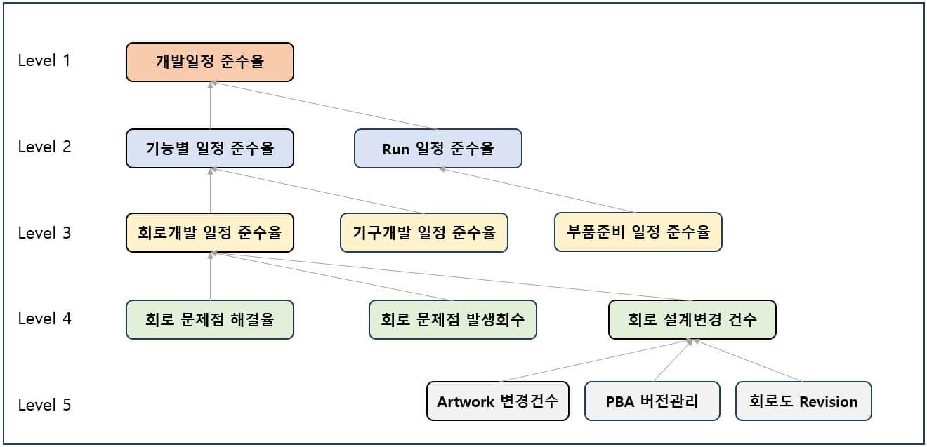 KPI-전개-및-관리체계-예시