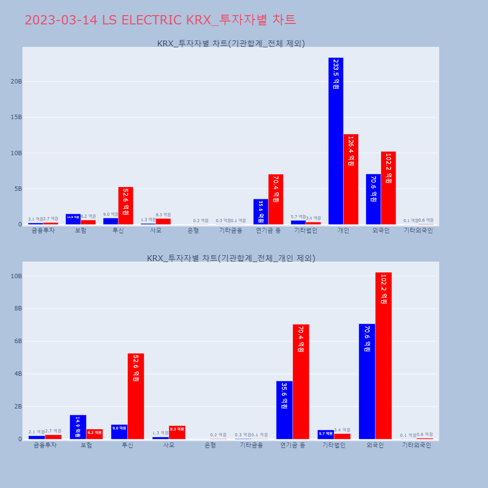 LS ELECTRIC_KRX_투자자별_차트