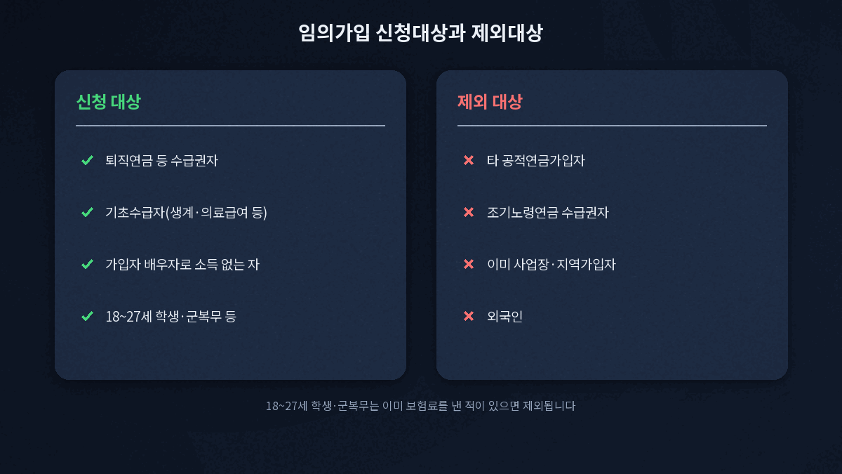국민연금 임의가입 신청대상과 제외대상 흐름도