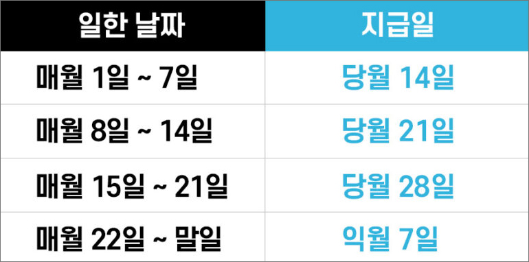 배달파트너 수익 정산