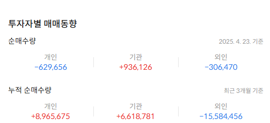 SK하이닉스 주가 전망