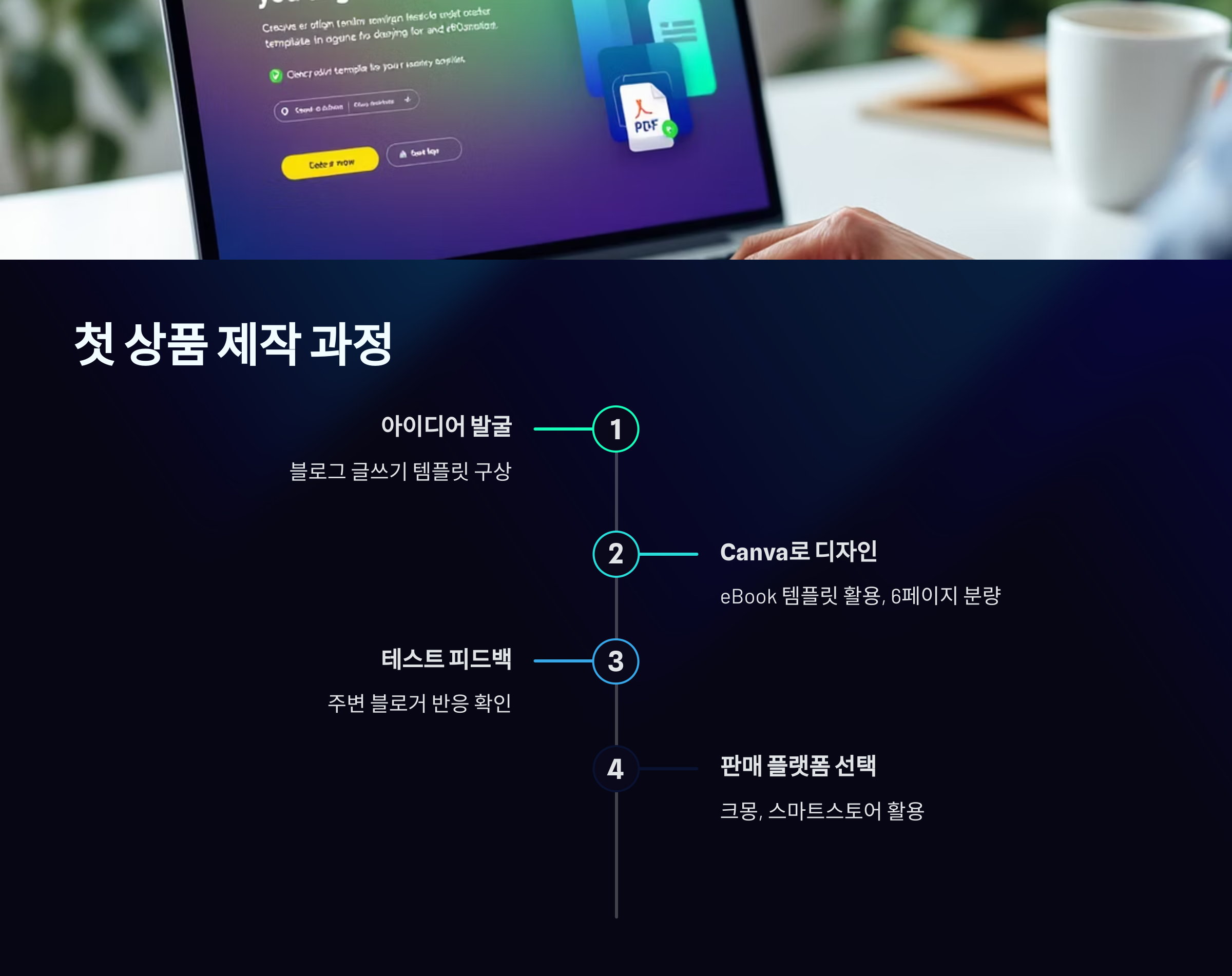 디지털상품 제작 과정