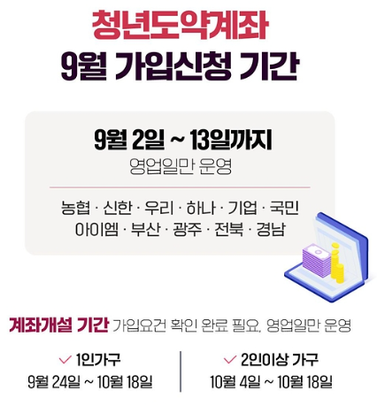 청년도약계좌 가입신청 기간