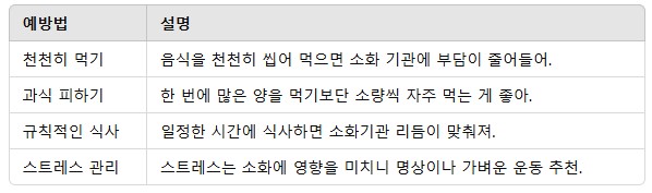 2. 소화불량 예방을 위한 생활습관