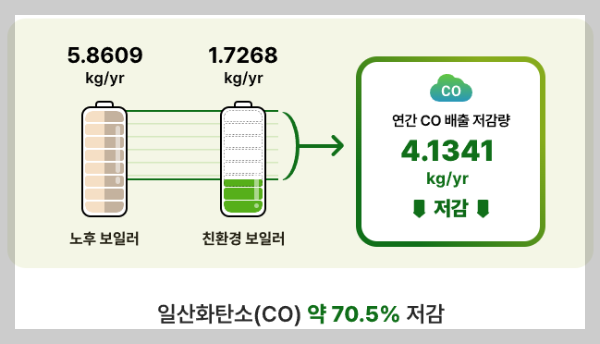 친환경보일러지원금
