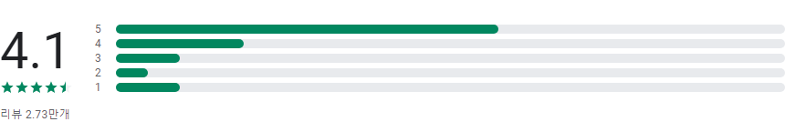 볼륨 부스터, 헤드폰 볼륨 부스터