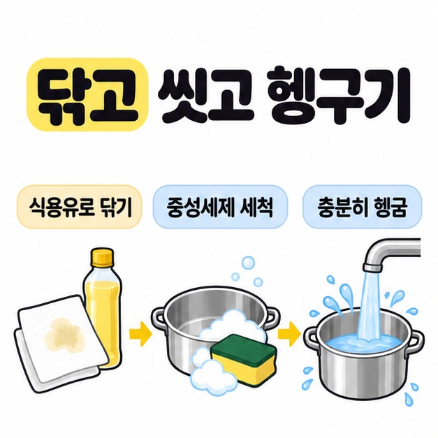 식용유와 종이타월에서 중성세제로 씻는 냄비와 물로 헹구는 냄비로 이어지는 세 단계 세척 순서