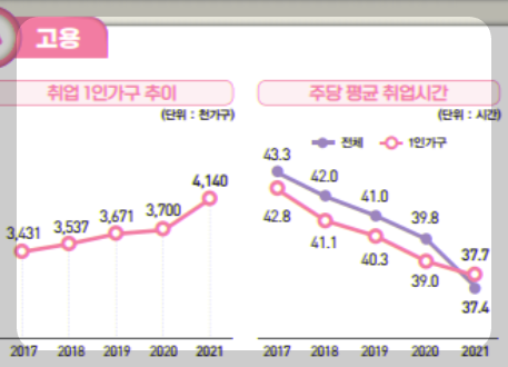 1인가구 통계