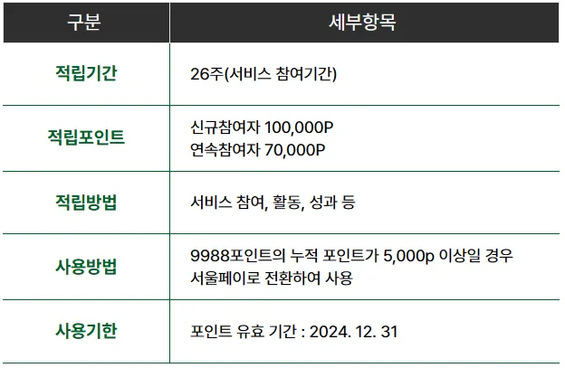 포인트