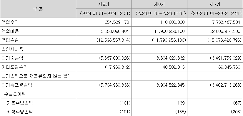 이뮨온시아 실적