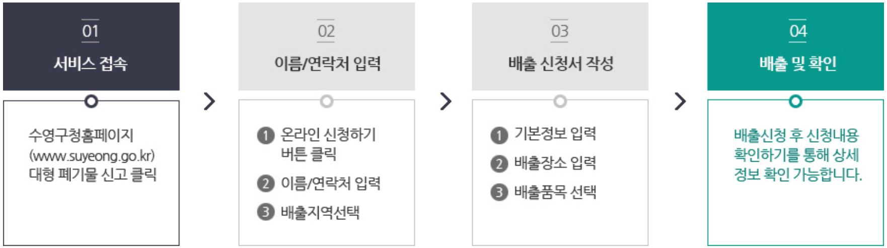 부산 수영구 대형폐기물