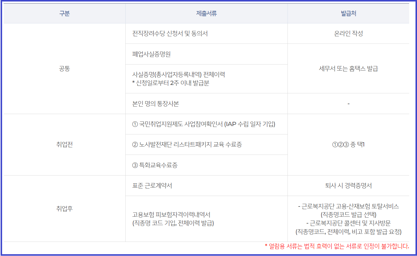 희망리턴패키지