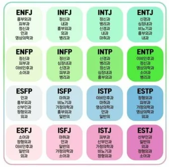 MBTI 뜻 MBTI 란 16가지 성격 유형_2