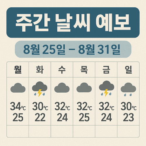 주간날씨 예보