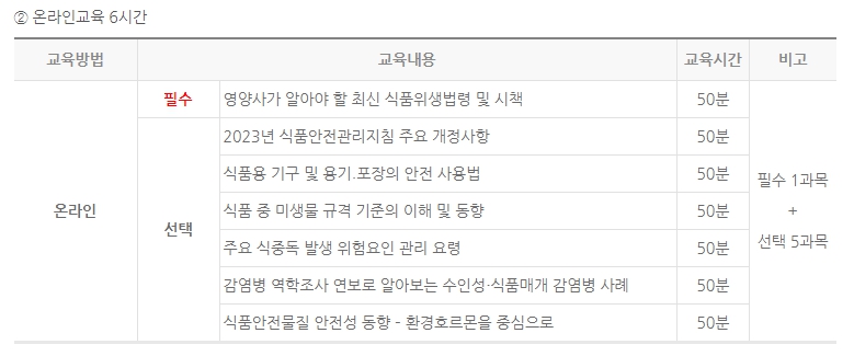 영양사 식품위생교육