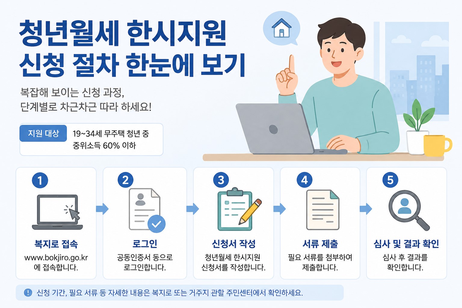 청년월세 지원 신청 절차 안내 이미지
