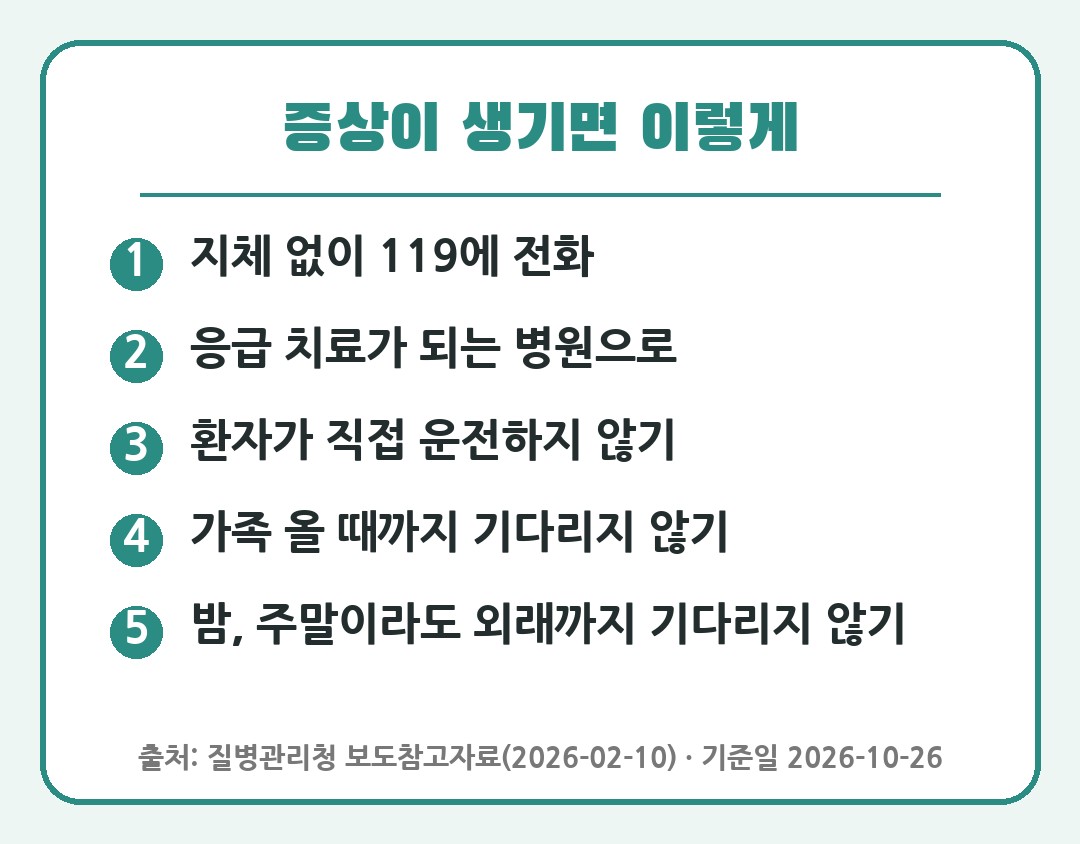 심근경색 증상이 생기면 할 일 119 운전 금지 카드