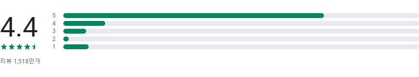 Google 메시지 앱, 스마트 메신저, 사진 동영상을 공유하기, 그룹 채팅 만들기