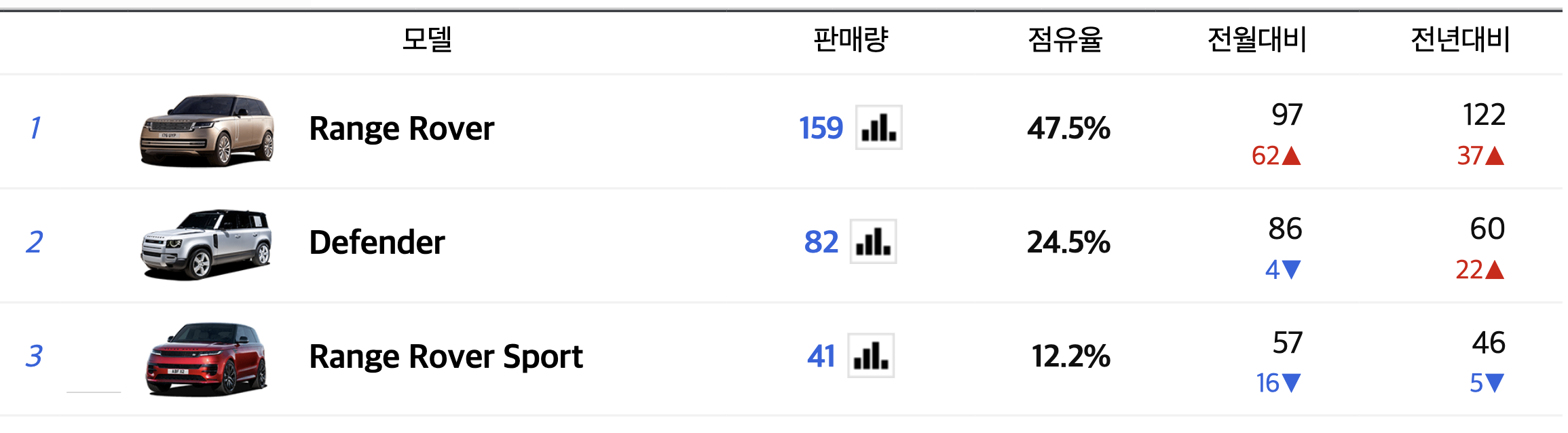2024 레인지로버 벨라 가격표 크기 시승기 페이스리프트 블랙(+개인적인 견해)