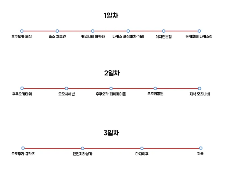 후쿠오카 2박3일 여행코스 초보 여행자 추천 일정_8