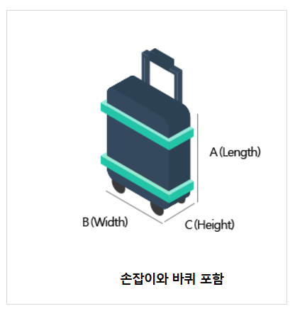 에어서울 위탁 수하물과 초과 수화물 추가 요금 규정 꿀팁 총정리[2024년 11월 기준]