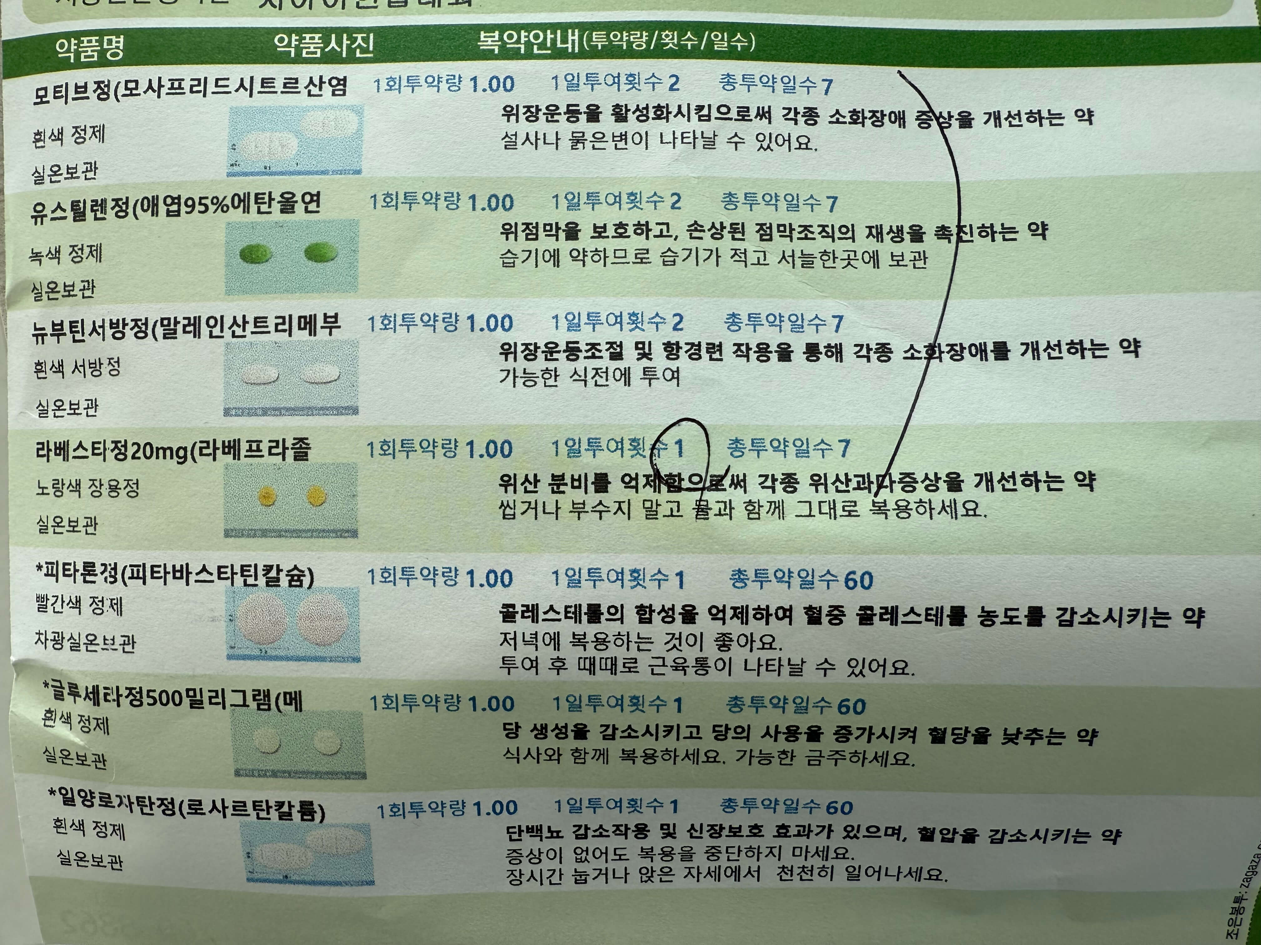 나이가 들수록 약이 늘어남