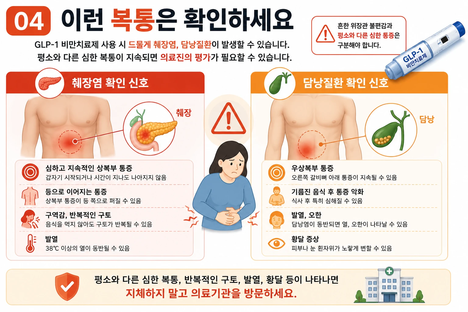 glp-1-비만치료제-췌장염-담낭질환-위험신호