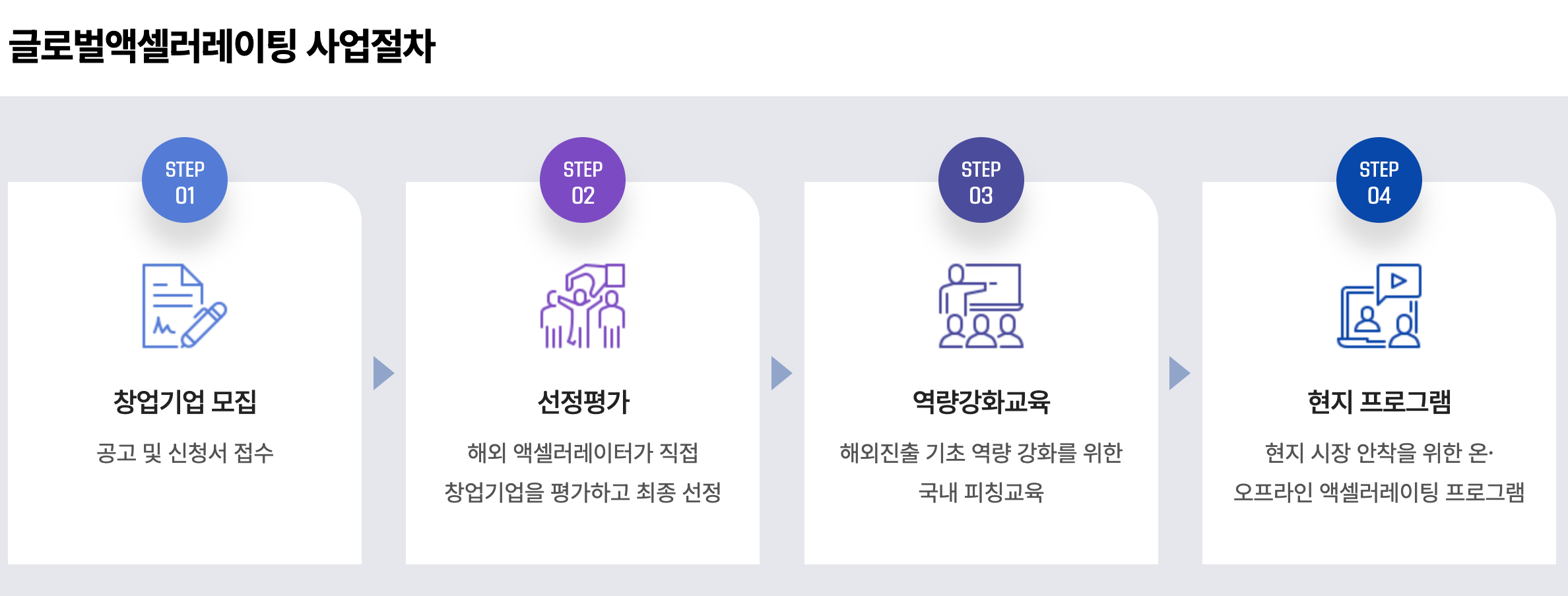 엑셀러레이팅