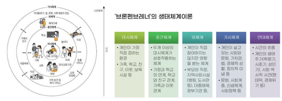 관계망