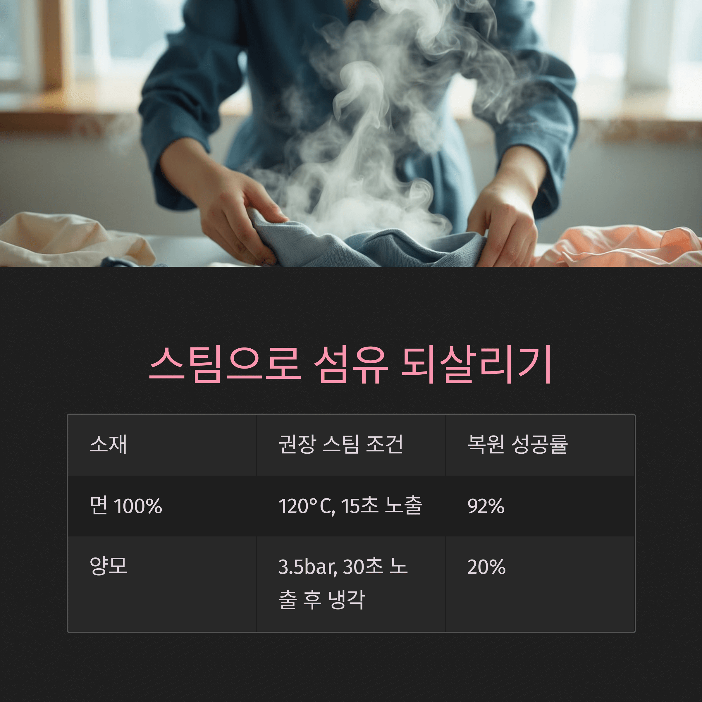 세탁 후 옷이 줄어들었을 때, 복원하는 방법