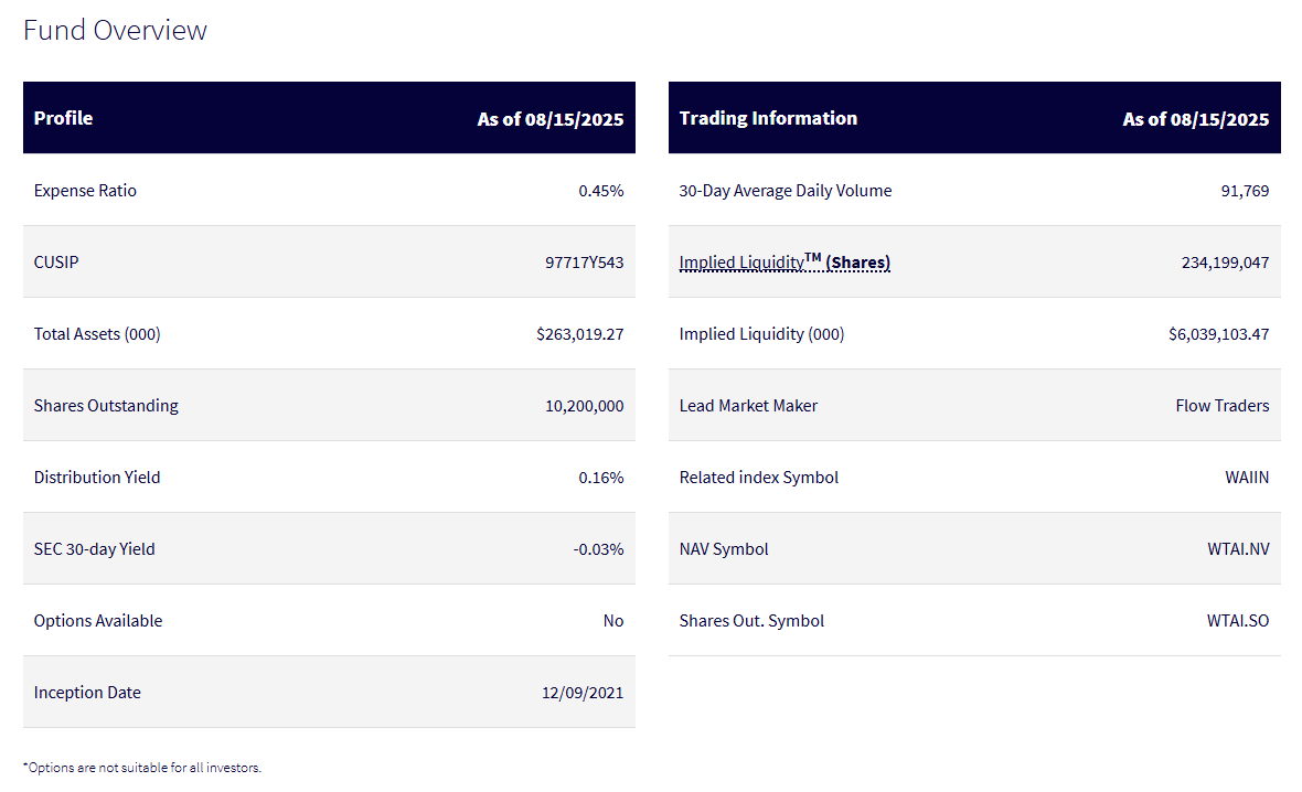 WisdomTree 출처 WTAI 기본정보