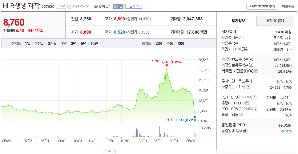 HLB생명과학_주가