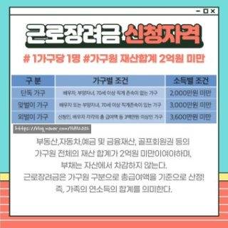 근로장려금 신청 자격 및 조회