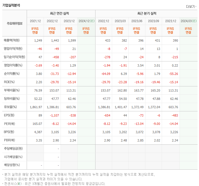 아미코젠_실적