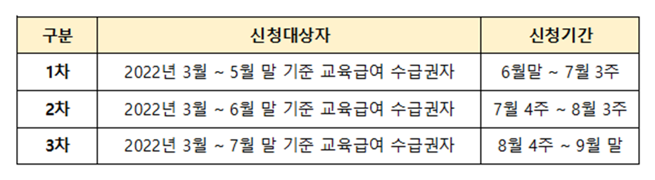 신청대상자