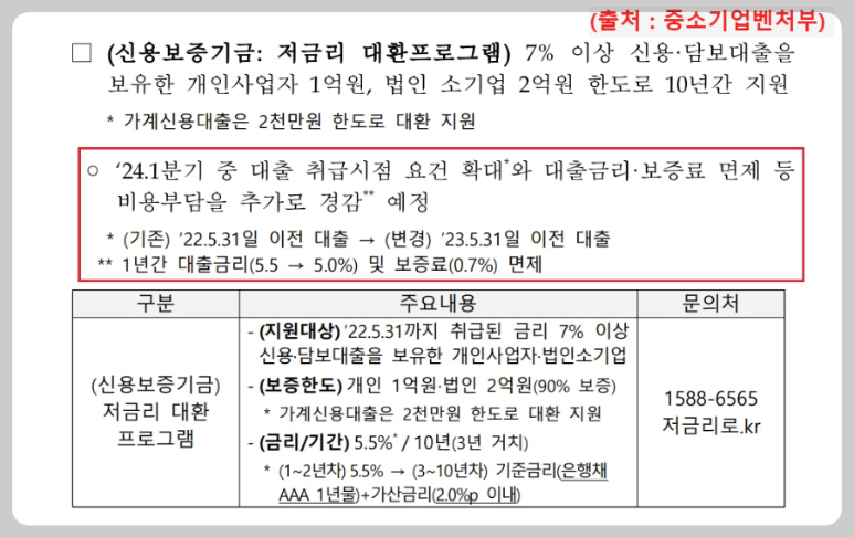신용보증기금-저금리-대환-프로그램