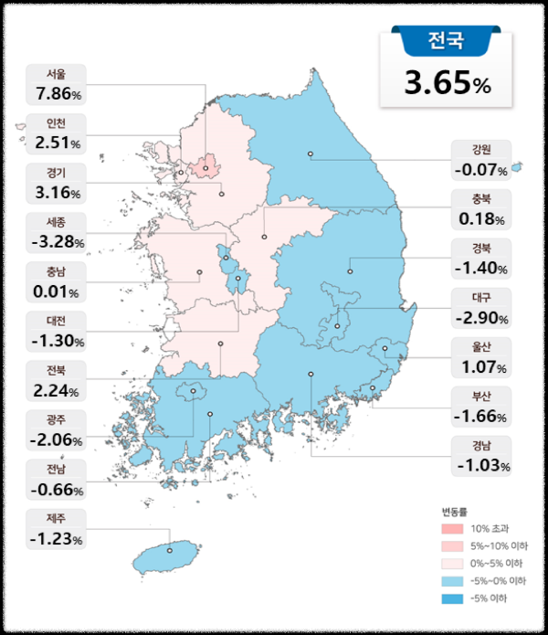 전국 공시가격 변화률