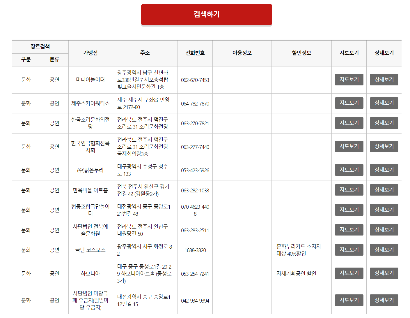 문화누리카드 사용처(온라인,오프라인)확인방법
