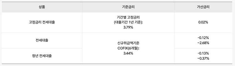 케이뱅크 전세대출 금리정보