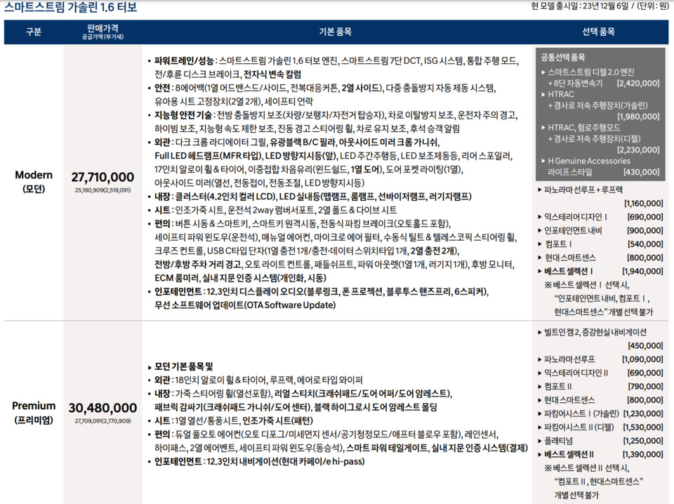 2025 투싼 하이브리드 가격표