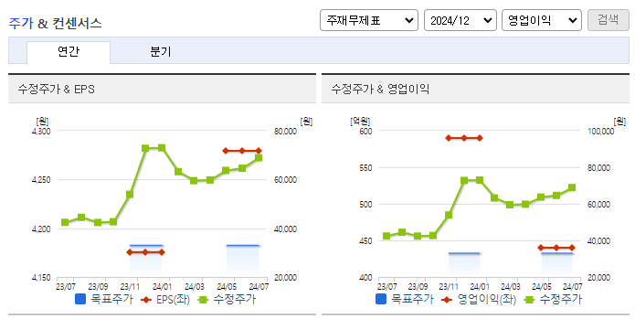한진칼_컨센서스