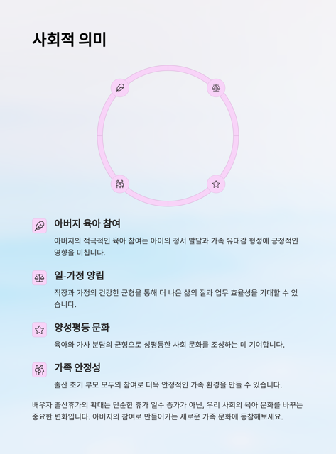 배우자 출산 휴가