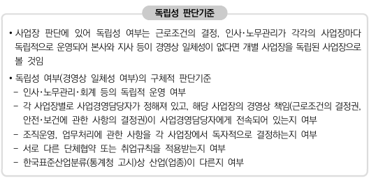 독립성 판단기준